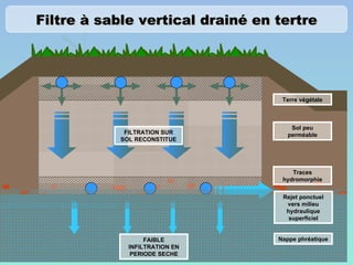 Adapter Les Rejets Au Milieu : Un Impératif !