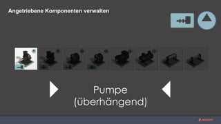 Angetriebene Komponenten verwalten
Pumpe
(überhängend)
 
