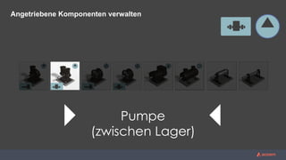 Pumpe
(zwischen Lager)
Angetriebene Komponenten verwalten
 