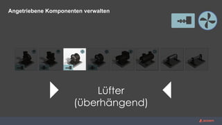 Angetriebene Komponenten verwalten
Lüfter
(überhängend)
 