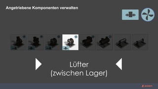 Lüfter
(zwischen Lager)
Angetriebene Komponenten verwalten
 