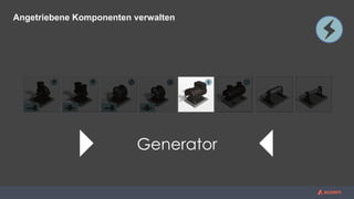Generator
Angetriebene Komponenten verwalten
 