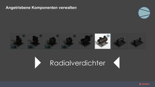 Radialverdichter
Angetriebene Komponenten verwalten
 