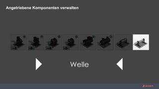 Welle
Angetriebene Komponenten verwalten
 