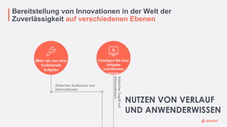 Bereitstellung von Innovationen in der Welt der
Zuverlässigkeit auf verschiedenen Ebenen
Erledigen Sie eine
Aufgabe
schrittweise
besser
Einfacher
Zugriff
auf
Informationen
Mehr als nur eine
funktionale
Aufgabe
Einfacher Austausch von
Informationen
NUTZEN VON VERLAUF
UND ANWENDERWISSEN
 