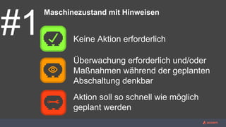 Maschinezustand mit Hinweisen
#1 Keine Aktion erforderlich
Überwachung erforderlich und/oder
Maßnahmen während der geplanten
Abschaltung denkbar
Aktion soll so schnell wie möglich
geplant werden
 
