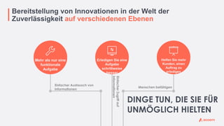 Bereitstellung von Innovationen in der Welt der
Zuverlässigkeit auf verschiedenen Ebenen
Helfen Sie mehr
Kunden, einen
Auftrag zu
erledigen
Menschen befähigen
Erledigen Sie eine
Aufgabe
schrittweise
besser
Einfacher
Zugriff
auf
Informationen
Mehr als nur eine
funktionale
Aufgabe
Einfacher Austausch von
Informationen
DINGE TUN, DIE SIE FÜR
UNMÖGLICH HIELTEN
 