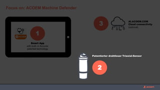 AI.ACOEM.COM
Cloud connectivity
(optional)
3
Focus on: ACOEM Machine Defender
Smart App
with built- in Accurex
patented technology
1
Patentierter drahtloser Triaxial-Sensor
2
 