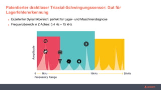 Patentierter drahtloser Triaxial-Schwingungssensor: Gut für
Lagerfehlererkennung
■ Exzellenter Dynamikbereich: perfekt für Lager- und Maschinendiagnose
■ Frequenzbereich in Z-Achse: 0.4 Hz – 15 kHz
 