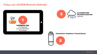Fokus auf: ACOEM Machine Defender
AI.ACOEM.COM
Cloud-Konnektivität
(optional)
3
Patentierter drahtloser Triaxial-Sensor
2
Intelligente App
mit integrierter
Accurex patentierter
Technologie
1
 
