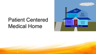 Patient Centered
Medical Home
 