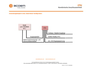 CTU
Kombinierte Anschlusseinheit
vertrieb@acoem.com www.tunnelsensors.com
Die Spezifikationen können ohne Vorankündigung geändert werden.
Alle verwendeten Bilder dienen nur zu Illustrationszwecken. © 2020 Tunnel Sensors. Alle Rechte vorbehalten.
COD-1111 V2.1D 15/05/2020
Anwendungsbeispiel in einer ‚Stand-Alone‘-Konfiguration:
CTU
Analoge / Digitale Ausgänge
RS485 ModBus RTU
Gerät
(z.B. VICONOX
etc.)
AC / DC Eingangsspannung
Spannungsversorgungs- und
Kommunikationskabel
Ausgangskabel
 