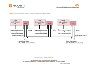 CTU
Kombinierte Anschlusseinheit
vertrieb@acoem.com www.tunnelsensors.com
Die Spezifikationen können ohne Vorankündigung geändert werden.
Alle verwendeten Bilder dienen nur zu Illustrationszwecken. © 2020 Tunnel Sensors. Alle Rechte vorbehalten.
COD-1111 V2.1D 15/05/2020
Beispiel für die Verwendung in einem ModBus-Netzwerk (‚Daisy-Chained‘):
Daisy-Chain-Kabel
(Nur RS485-Kommunikation)
Gerät
(z.B. VICONOX
etc.) CTU
Gerät
(z.B. VICONOX
etc.) CTU
Gerät
(z.B. VICONOX
etc.) CTU
AC/DC AC/DCAC/DC
Daisy-Chain-Kabel
(Nur RS485-Kommunikation)
Spannungsversorgung
&
Kommunikationskabel
RS485 ModBus RTURS485 ModBus RTU
Spannungsversorgung
&
Kommunikationskabel
Spannungsversorgung
&
Kommunikationskabel
 