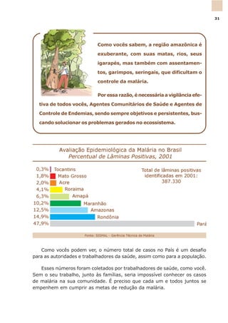 Como vocês podem ver, o número total de casos no País é um desafio
para as autoridades e trabalhadores da saúde, assim como para a população.
Esses números foram coletados por trabalhadores de saúde, como você.
Sem o seu trabalho, junto às famílias, seria impossível conhecer os casos
de malária na sua comunidade. É preciso que cada um e todos juntos se
empenhem em cumprir as metas de redução da malária.
Como vocês sabem, a região amazônica é
exuberante, com suas matas, rios, seus
igarapés, mas também com assentamen-
tos, garimpos, seringais, que dificultam o
controle da malária.
Por essa razão, é necessária a vigilância efe-
tiva de todos vocês, Agentes Comunitários de Saúde e Agentes de
Controle de Endemias, sendo sempre objetivos e persistentes, bus-
cando solucionar os problemas gerados no ecossistema.
31
 