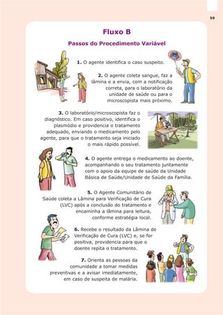 Fluxo B
Passos do Procedimento Variável
3. O laboratório/microscopista faz o
diagnóstico. Em caso positivo, identifica o
plasmódio e providencia o tratamento
adequado, enviando o medicamento pelo
agente, para que o tratamento seja iniciado
o mais rápido possível.
4. O agente entrega o medicamento ao doente,
acompanhando o seu tratamento juntamente
com o apoio da equipe de saúde da Unidade
Básica de Saúde/Unidade de Saúde da Família.
7. Orienta as pessoas da
comunidade a tomar medidas
preventivas e a avisar imediatamente,
em caso de suspeita de malária.
5. O Agente Comunitário de
Saúde coleta a Lâmina para Verificação de Cura
(LVC) após a conclusão do tratamento e
encaminha a lâmina para leitura,
conforme estratégia local.
6. Recebe o resultado da Lâmina de
Verificação de Cura (LVC) e, se for
positiva, providencia para que o
doente repita o tratamento.
2. O agente coleta sangue, faz a
lâmina e a envia, com a notificação
correta, para o laboratório da
unidade de saúde ou para o
microscopista mais próximo.
1. O agente identifica o caso suspeito.
59
 
