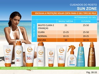 CUIDADOS DO ROSTO
SUN ZONE
Pág. 30-33
ESCOLHA A PROTEÇÃO SOLAR CERTA PARA O SEU TIPO DE PELE
INTENSIDADE DO SOL
TIPODEPELE
BAIXA/ MÉDIA ELEVADA
MUITO CLARA E
CRIANÇAS
25 25-50
CLARA 15-25 25-50
NORMAL 10-15 20-25
ESCURA 10 10-15
CATÁLOGO 7 E AÇÕES DE APOIO ÀS VENDAS
 