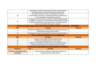 - O respeito ao modo de vida e ao patrimônio imaterial das populações que
habitam, em especial, a Área Diretamente Afetada (ADA) e a Área de Influência
Direta (AID) do empreendimento, com ênfase especial para as comunidades
tradicionais e indígenas;


3 - PLANO DE GESTÃO AMBIENTAL (Projeto Básico Ambiental, 2011)


      •      Pacuera:
      - Para Áreas de Preservação Permanente Afetadas pela UHE Belo
      Monte visa-se realizar:
      1 - Estudos de Viabilidade para a Implantação de
      Parques Aquícolas nos Reservatórios do Xingu e Intermediário; e
      2 - Proposição de Áreas de Preservação Permanente dos Reservatórios.


      •      Plano de Relacionamento com a População:
      - Programa de Educação Ambiental de Belo Monte;
      - Programa de Interação Social e Comunicação;
      - Programa de Orientação e Monitoramento da População Migrante;
      - Programa de Monitoramento dos Aspectos Socioeconômicos.


      •      Plano de Conservação dos Ecossistemas Terrestres
      - Programa de Compensação Ambiental:
      1 - Projeto de Apoio às Ações de Implantação e Manejo de Unidade de
      Conservação Existente
      2 - Projeto de Criação de Unidades de Conservação


      - Programa de Conservação e Manejo da Flora
      1 - Projeto de Salvamento e Aproveitamento Científico da Flora
      2 - Projeto de Formação de Banco de Germoplasma
      3 - Projeto de Monitoramento de Florestas de Terra Firme


      - Programa de Conservação da Fauna Terrestre
      1 - Projeto de Salvamento e Aproveitamento Científico da Fauna
 
