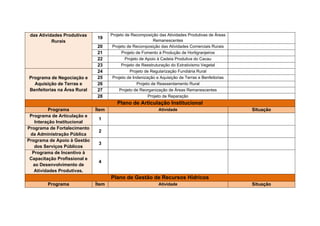 1 - Projeto de Monitoramento da Dinâmica das Águas Subterrâneas
2 - Projeto de Monitoramento da Qualidade das Águas Subterrâneas


- Programa de Monitoramento do Microclima Local


- Programa de Monitoramento Limnológico e da Qualidade da Água
1 - Projeto de Monitoramento Limnológico e de Qualidade da Água
Superficial
2 - Projeto de Monitoramento e Controle de Macrófitas Aquáticas


•     Plano de Saúde Pública
- Programa de Ações para o Controle da Malária (PACM)
- Programa de Incentivo à Estruturação da Atenção Básica à Saúde
- Programa de Vigilância Epidemiológica, Prevenção e Controle de
Doenças


•     Plano de Conservação dos Ecossistemas Aquáticos
- Programa de Monitoramento da Flora
1- Projeto de Monitoramento das Formações Pioneiras
2- Projeto de Monitoramento das Florestas Aluviais


- Programa de Conservação da Fauna Aquática
1 - Projeto de Monitoramento da Avifauna Aquática e Semi-Aquática
2 - Projeto de Monitoramento de Mamíferos Aquáticos e Semi-Áquaticos
3 - Projeto de Monitoramento de Crocodilianaos


- Programa de Conservação da Ictiofauna
1 - Projeto de Resgate e Salvamento da Ictiofauna
2 - Projeto de Investigação Taxonômica
3 - Projeto de Implantação e Monitoramento de Mecanismo de
Transposição de Peixes
4 - Projeto de Incentivo à Pesca Sustentável
5 - Projeto de Monitoramento da Ictiofauna
6 - Projeto de Aquicultura de Peixes Ornamentais
 