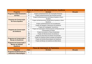 - Programa de conservação e Manejo de Habitats Aquáticos


Recuros Hídricos
- Programa de Monitoramento Limnológico e da Qualidade da Água
1 - Projeto de Monitoramento e Controle de Macrófitas Aquáticas
2- Projeto de Monitoramento da Qualidade da Água Superficial
- Programa de Monitoramento Hidráulico e Hidrossedimentológico
1 - Projeto de Monitoramento da Largura,Profundidade e Velocidade e
Seções de TVR


Navegabilidade
- Programa de Monitoramento das Condições de Navegabilidade e das
Condições de Vida
1 - Projeto de Recomposição da Infraestrutura Fluvial
2 - Projeto de Monitoramento do Dispositivo de Transposição de
Embarcações
3 - Projeto de Monitoramento da Navegabilidade e das Condições de
Escoamento da Produção
4 - Projeto de Monitoramento das Condições de Vida das Populações de
Volta Grande


Socioeconômica
- Programa de Acompanhamento das Atividades Minerárias
1 - Projeto de Monitoramento da Atividade Garimpeira


- Programa de Restituição e Recuperação da Atividade de Turismo e
Lazer
1 - Projeto de Reestruturação das Atividades Produtivas de Turismo e
Lazer


- Programa de Recomposição da Infraestrutura Rural
1 - Projeto de Recomposição da Infraestrutura de Saneamento


Ictiofauna
 