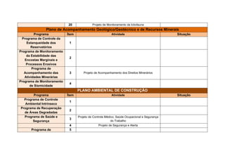 Assistência às populações ribeirinhas
       Assistência aos povos indígenas
       Construção de postos de saúde nas reservas extrativistas do
Xingu, Anfrísio e Iriri
       Construção de unidades básicas de saúde
       Construção de Centro de Saúde Especial (CSE)
       Equipagem do Centro de Saúde Especial (CSE) Brasília
       Construção das residências terapêuticas
       Reforma e ampliação das unidades de saúde existentes
       Reforma e ampliação do hospital municipal
       Equipagem do hospital municipal
       Construção de uma Unidade de Pronto Atendimento (UPA) no
distrito de Castelo dos Sonhos
       Equipagem da Unidade de Pronto Atendimento (UPA) no distrito
de Castelo dos Sonhos
       Construção de uma Unidade de Pronto Atendimento (UPA) no
distrito de Cachoeira da Serra
       Equipagem da Unidade de Pronto Atendimento (UPA) no distrito
de Cachoeira da Serra
       Construção do centro de zoonozes
       Aquisição de veículos para o sistema municipal de saúde
       Aquisição de equipamentos para o sistema municipal de saúde
       Implantação do CAPS AD
       Equipagem do CAPS AD


Meio Ambiente


       Estudo dos aspectos bióticos e abióticos: geologia, hidrografia,
fauna, flora, climatologia...
       Georeferenciamento dos corredores ecológicos
       Georeferenciamento dos corredores de produção
       Georeferenciamento urbano
 