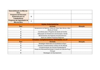Medidas mitigadoras para a construção da hidrelétrica de Belo
Monte




Urbanismo


        Habitação
        Obras públicas


Saneamento


        Sistema de captação de águas pluviais
        Projeto de captação com usina de tratamento e distribuição de
água potável
        Criação de rede de esgoto
        Transformação das margens dos igarapés urbanizados        em
espaço de lazer público para desenvolvimento de educação ambiental e
práticas de eco-turismo
Aterro sanitário


Infra-estrutura


        Adequar o parque de máquinas pesadas do município
        Asfaltamento de 4,5km da Rodovia Transamazônica
        Revitalizar 2.800km d estradas vicinais da zona rural
        Construção de pontes de concreto em todos os locais que for
necessário da zona urbana e rural
        Construção de estação hidroviária para a Transassurini
        Adequar e revitalizar o cais do porto (1,5km)
        Adequar o aeroporto de Altamira
        Disponibilizar energia para todos os estabelecimentos da zona
rural


Agropecuária e extrativismo
 