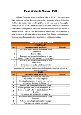 Cadeias produtivas de carne, couro e leite
      Cadeia produtiva da madeira, “manejo”
      Cadeia produtiva de produtos extrativistas
      Cadeia produtiva de fármacos “patentes”
      Cadeia produtiva da mandioca
      Cadeia produtiva de cacau
      Cadeia produtiva da pesca
      Cadeia produtiva de grãos
      Cadeia produtiva dos bioenergéticos


Construção Civil


      Cadeia produtiva da construção civil


Desenvolvimento industrial


      Distritos industriais
      Agronegócios (zona urbana e rural)
      Outros negócios


Parcerias público privadas


      Em        vista    ao     empreendimento      Belo   Monte,   conseguir
investimentos para as cidades impactadas para suprir necessidades
urbanísticas,       de        infra-estrutura,   sócio-econômica    para   o
desenvolvimento de cadeias produtivas e a sustentabilidade futura


Segurança


      Polícia militar
      Polícia civil
      Demutran
      Guarda municipal
 