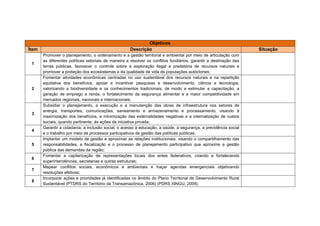 INTRODUÇÃO


      A   construção    da hidrelétrica   é   precedida   de   instrumentos   de
planejamento e gestão cuja finalidade é estabelecer compromissos com a
população e a área ao entorno a hidrelétrica atingida. Estes instrumentos são:
o PDRS Xingu; o PBA (Plano Básico Ambiental); o Plano Diretor (atualizado a
partir do momento em que a construção da usina foi liberada); e as
condicionantes de Belo Monte.
      O PDRS Xingu foi elaborado com para proporcionar o desenvolvimento
sustentável da região de integração do Xingu (os municípios atingidos direta e
indiretamente pela construção de Belo Monte), visando a melhoria da qualidade
de vida da população via gestão democrática, participativa e territorializada,
assim como um meio ambiente equilibrado.
      O PBA dispõe de um sistema de gestão ambiental voltado para a
qualidade do ambiente onde será construído o empreendimento através da
relação entre a atividade e o meio onde se encontra. Foi elaborado para se
alcançar os objetivos voltados para atender as pessoas que serão afetadas
pela obra de UHE de Belo Monte, visando uma adequada relação entre as
atividades e o meio ambiente, proporcionando que exista uma forma de
comunicação do que está sendo realizado com a população. O objetivo maior
do   referido   Plano   é   configurar,   efetivamente,   um   instrumento    de
supervisão/fiscalização das obras e da operação da UHE Belo Monte sob o
ponto de vista ambiental, de saúde e segurança, contando para tal com
atividades de acompanhamento, controle e avaliação funcionais qualitativas e
quantitativas, com procedimentos e sistematizações que possibilitem a gestão
do conhecimento gerada pelo resultado da implementação dessas atividades e
com uma estrutura organizacional de pessoas que permita a sua execução e a
contínua interface com as partes interessadas.
      O Plano Diretor de Altamira foi elaborado para auxiliar o planejamento
urbano de domínio da esfera municipal a partir da necessidade de construir
uma ferramenta de identificação dos problemas da área diretamente afetada
pela construção de Belo Monte, objetivando-se a direcionar as ações dos
atuantes nas iniciativas públicas e privadas.    No geral, o Plano Diretor foi
 