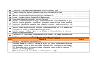 12. Fomentar as práticas de manejo florestal sustentável em consonância com
o Plano Anual de Outorga Florestal;
13. Qualificar a gestão pública e as instituições prestadoras de serviços de
utilidade pública para viabilizar o atendimento adequado à demanda gerada
pela implantação de novos empreendimentos;
14. Fortalecer os sistemas de ATER, pela ampliação e capacitação;
15. Qualificar tomadores de crédito e oferecer linhas creditícias e de
incentivos fiscais responsáveis e consoantes com as atividades produtivas
sustentáveis;
16.   Fomento ao reflorestamento e recuperação de áreas degradadas em
propriedades de até 200 ha;
17. Reativar o Programa de Fornecedores Estaduais, promovendo o
cadastramento dos fornecedores regionais e incentivando a qualificação dos
mesmos;
18. Promover atividades industriais para uso da prevista produção local de
energia elétrica;
19.    Incentivar a modernização da atividade agropecuária em áreas já
consolidadas;
20. Garantir a segurança alimentar e a inclusão socioeconômica a partir
de    maciço    implante   e consolidação de matrizes produtivas alternativas
àquelas que promovem o desflorestamento; e
21. Estabelecer políticas adequadas à consolidação econômica e social
de Unidades     de Conservação     de Uso Direto e terras indígenas e áreas
quilombolas a partir de modelos sustentáveis e participativos de exploração de
seus recursos, efetivando Planos de Manejo e de Gestão Territorial.
Eixo temático IV: inclusão social e cidadania
1.    Promover o desenvolvimento da região com equidade e atenção às
questões de classe social, gênero, geração, raça e etnia;
2. Promover a capacitação e o treinamento da mão de obra local e dos
fornecedores de serviços e matérias-primas visando à ocupação dos postos
de trabalho;
3.    Valorizar a identidade, a diversidade e as expressões culturais das
populações da região;
 