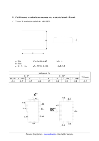 b) Coeficientes de pressão e forma, externos, para as paredes laterais e frontais 
- Valores de acordo com a tabela 4 - NBR 6123 
b 
a 
Zacarias Chamberlain – zacarias@upf.br - http://upf.br/~zacarias 
h 
a= 36m h/b= 14/30= 0.47 h/b ½ 
b= 30m 
c= 8 + 6= 14m a/b= 36/30= 0.1.20 1≤h/b≤3/2 
Valores de Ce 
α= 0° α= 90° 
A1 e B1 A2 e B2 C D A B C1 e D1 C2 e D2 
Cpe médio 
-0.8 -0.5 +0.7 -0.4 +0.7 -0.4 -0.8 -0.4 -0.9 
0° 
-0.8 
+0.7 
90° 
+0.7 
-0.8 
-0.5 -0.5 
-0.44 -0.44 
-0.4 
-0.8 
-0.8 
-0.4 
-0.4 
-0.4 
 