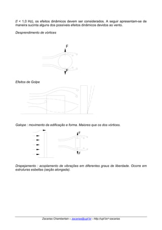 (f < 1,0 Hz), os efeitos dinâmicos devem ser considerados. A seguir apresentam-se de 
maneira sucinta alguns dos possíveis efeitos dinâmicos devidos ao vento. 
Desprendimento de vórtices 
F 
F 
F 
F 
Zacarias Chamberlain – zacarias@upf.br - http://upf.br/~zacarias 
Efeitos de Golpe 
Galope : movimento da edificação e forma. Maiores que os dos vórtices. 
Drapejamento : acoplamento de vibrações em diferentes graus de liberdade. Ocorre em 
estruturas esbeltas (seção alongada). 
 