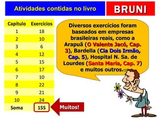 Atividades contidas no livro Diversos exercícios foram baseados em empresas brasileiras reais, como a Arapuã ( O Valente Jacó, Cap. 3 ), Bardella ( Cia Dois Irmão, Cap. 5 ), Hospital N. Sa. de Lourdes ( Santa Maria, Cap. 7 ) e muitos outros.  Muitos! Capítulo Exercícios 1 18 2 10 3 6 4 12 5 15 6 17 7 10 8 22 9 21 10 24 Soma 155 