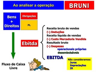 Ao analisar a operação Receita bruta de vendas (-) Deduções Receita líquida de vendas (-) Custo Mercadoria Vendida Resultado bruto (-) Despesas   operacionais próprias desembolsáveis EBITDA Bens + Direitos Obrigações PL Fluxo de Caixa Livre Ebitda Não consideramos: Juros Depreciações IR 