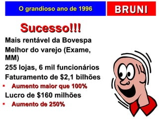 O grandioso ano de 1996 Sucesso!!! Mais rentável da Bovespa Melhor do varejo (Exame, MM) 255 lojas, 6 mil funcionários Faturamento de $2,1 bilhões Aumento maior que 100% Lucro de $160 milhões Aumento de 250% 