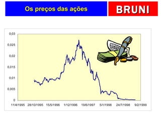 Os preços das ações 