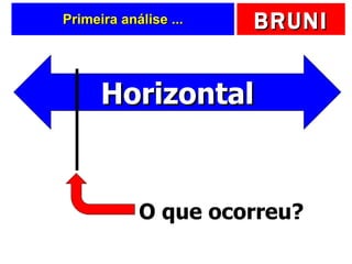 Primeira análise ... Horizontal O que ocorreu? 