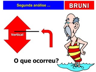 Segunda análise ... O que ocorreu? Vertical 