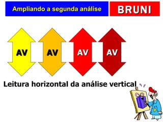 Ampliando a segunda análise Leitura horizontal da análise vertical AV AV AV AV 