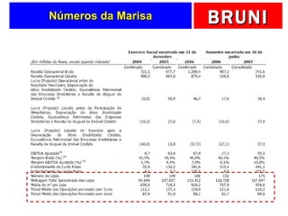 Números da Marisa 