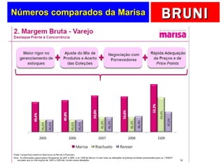 Números comparados da Marisa 