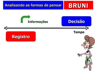 Analisando as formas de pensar Registro Decisão Tempo Informações 