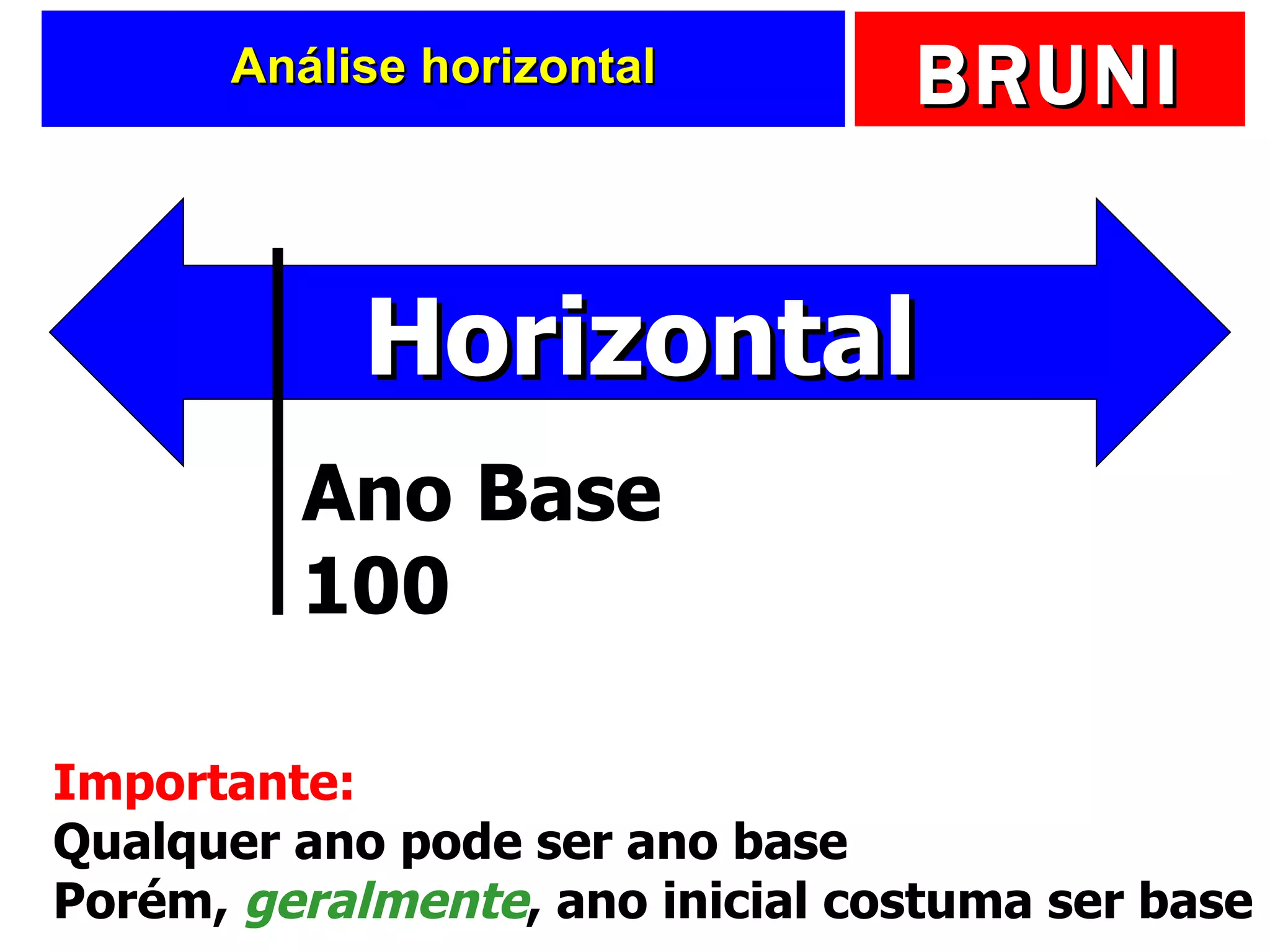 Análise horizontal Horizontal Ano Base 100 Importante:  Qualquer ano pode ser ano base Porém,  geralmente , ano inicial costuma ser base 