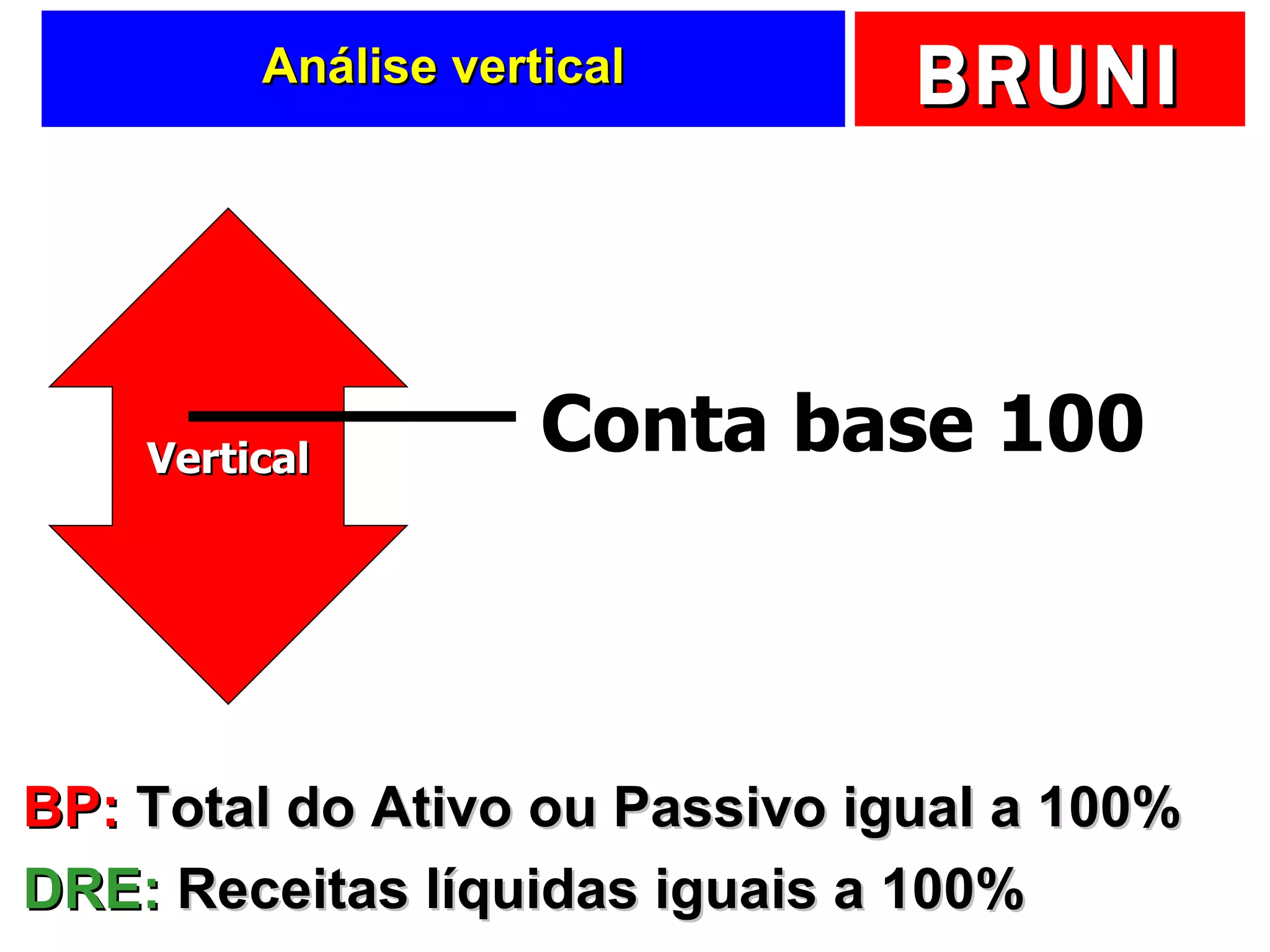 Análise vertical BP:  Total do Ativo ou Passivo igual a 100% DRE:  Receitas líquidas iguais a 100% Conta base 100 Vertical 