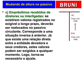 Mudando de altura no passivo c) Empréstimos recebidos de diretores ou interligadas:  se existirem valores registrados no exigível a longo prazo, deverão ser realocados no passivo circulante. Corresponde a uma situação inversa à anterior. Já que existe uma relação direta entre a entidade devedora e seus credores, estes valores podem ser exigidos a qualquer momento. Logo, torna-se necessário o ajuste. Emp a Int 1000 PNC PC Emp a Int 1000 