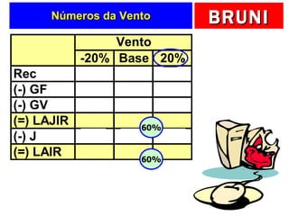 Números da Vento 60% 60% 