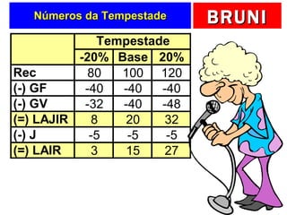 Números da Tempestade 