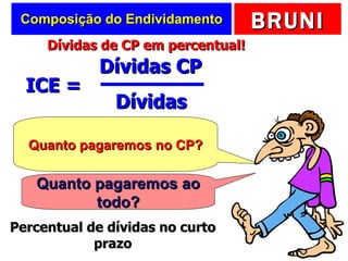 Composição do Endividamento ICE =  Dívidas CP  Dívidas Quanto pagaremos no CP? Quanto pagaremos ao todo? Percentual de dívidas no curto prazo Dívidas de CP em percentual! 