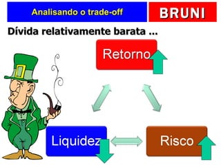 Analisando o trade-off Dívida relativamente barata ... 