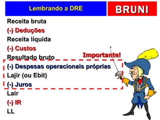 Lembrando a DRE Receita bruta (-) Deduções Receita líquida (-) Custos Resultado bruto (-) Despesas operacionais próprias Lajir (ou Ebit) (-) Juros Lair (-) IR LL Importante! 