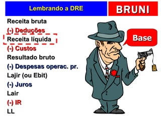 Lembrando a DRE Receita bruta (-) Deduções Receita líquida (-) Custos Resultado bruto (-) Despesas operac. pr. Lajir (ou Ebit) (-) Juros Lair (-) IR LL Base 