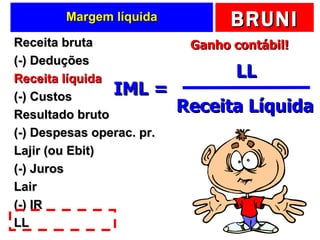 Margem líquida Receita bruta (-) Deduções Receita líquida (-) Custos Resultado bruto (-) Despesas operac. pr. Lajir (ou Ebit) (-) Juros Lair (-) IR LL IML =  LL  Receita Líquida Ganho contábil! 